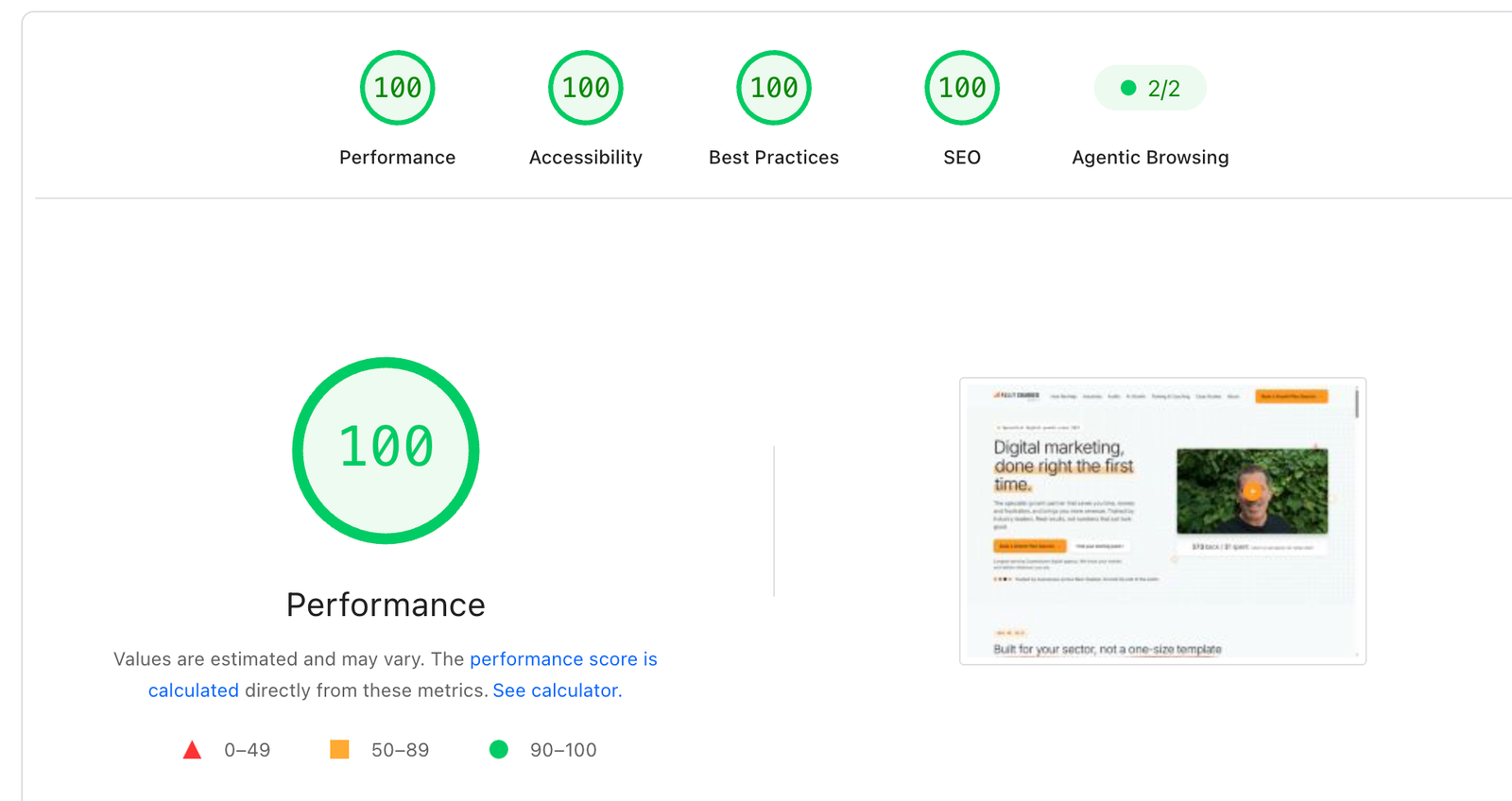 Google PageSpeed Insights results for the Fully Charged Media homepage on desktop: 100 for Performance, 100 for Accessibility, 100 for Best Practices and 100 for SEO