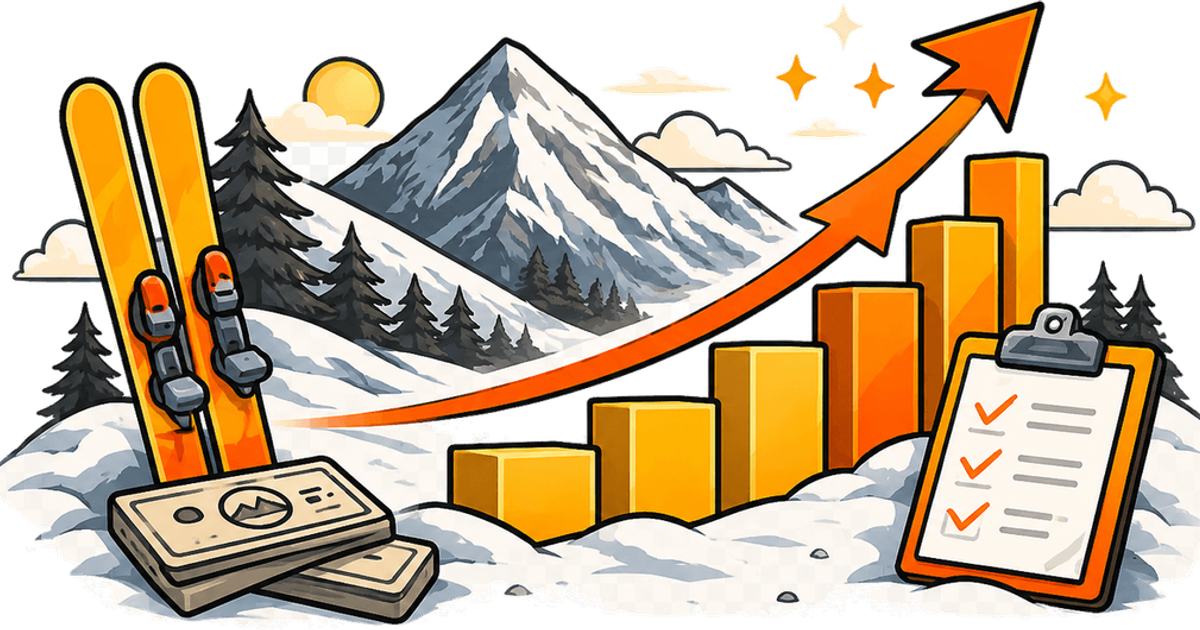 Illustration of skis in the snow beside a rising revenue chart and a marketing checklist, showing a record ski rental season