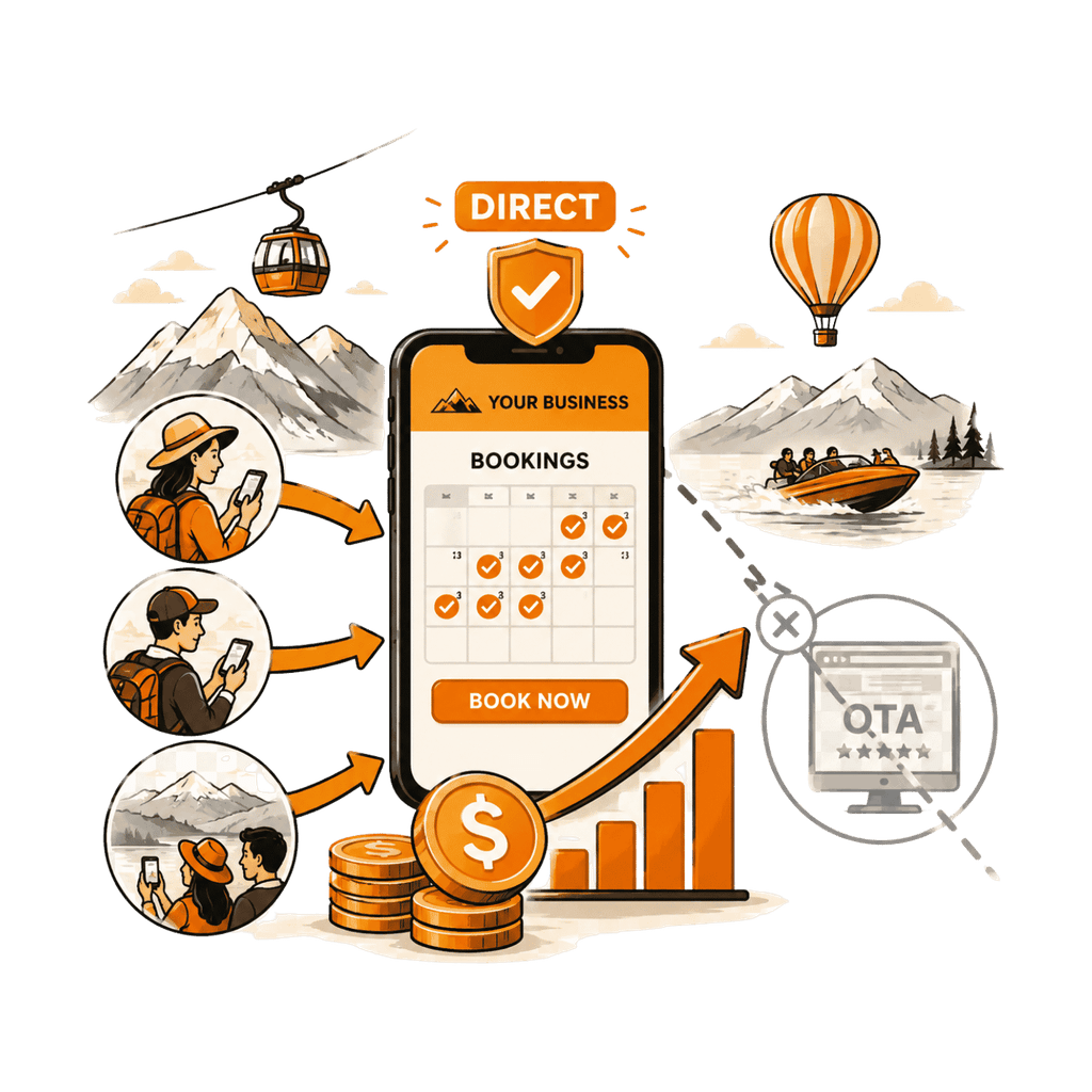 Illustration of a tourism operator winning more direct bookings and less OTA commission
